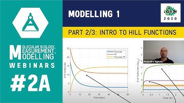 Week #2A: Modeling Part 2/3 - Introduction to Hill Functions - iGEM 2020 Measurement Webinars