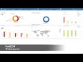 FortiEDR - Advanced Endpoint Protection with Automated Detection and Response | Endpoint Security