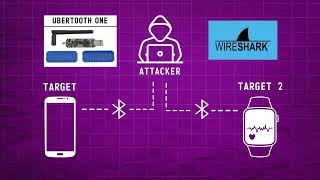 Bluetooth Hacking Explained — For Learning & Cybersecurity Only