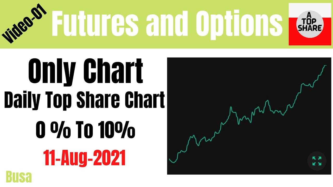 Daily Futures and Options Top 20 Highest Return Share chart (1% to 10% ...
