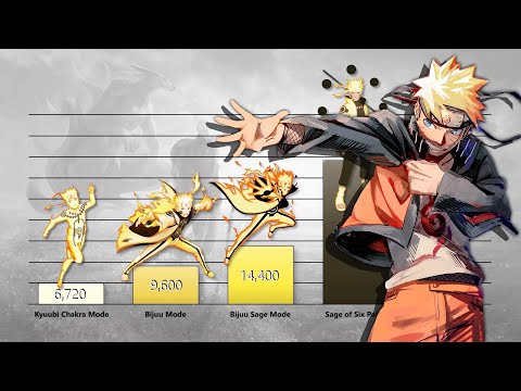 naruto-uzumaki-power-levels-evolution-(naruto/naruto-shippuden/boruto)