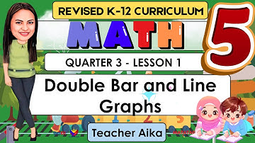 MATH 5 Quarter 3 Lesson 1 | Double Bar and Line Graphs | REVISED K-12