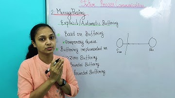 INTERPROCESS COMMUNICATION|SHARED MEMORY|MESSAGE PASSING|PRODUCER CONSUMER PROBLEM IPC| MALAYALAM