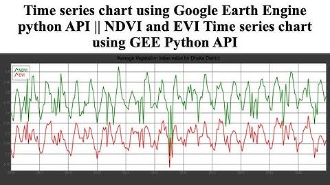 Time series chart using Google Earth Engine Python API || NDVI and EVI Time series chart