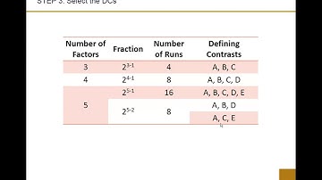 [MetE14] 2^k Fractional Factorial Design (complete, reuploaded)