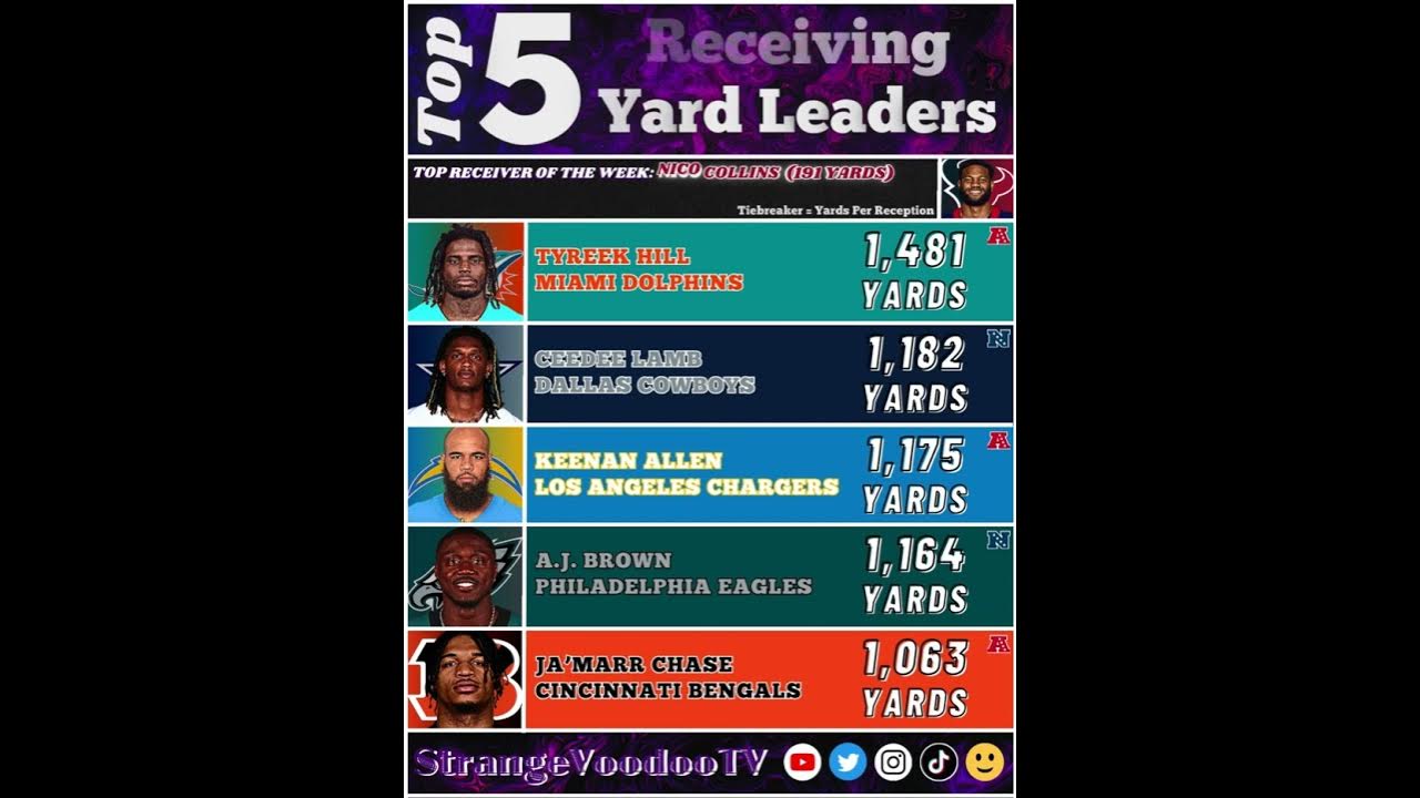 NFL Stat Leaders (Week Thirteen 2023) YouTube