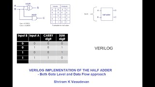 Verilog code and demo for the Half Adder with Explanation