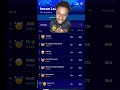 Champions League Fantasy.🤩