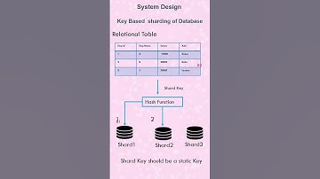 Key Based Sharding