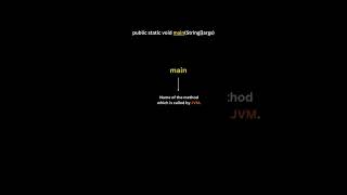Public Static Void Main Explained in 30 Seconds 🔥 | Java Basics #javaprojects #javazone #javadoc