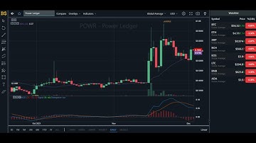 POWER LEDGER PRICE PREDICTION! POWR PRICE PREDICTION AND ANALYSIS! POWR FORECAST!