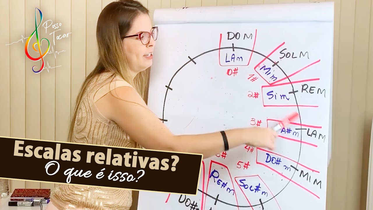 Escalas relativas? O que é isso? Posso Tocar com Daiany Dezembro