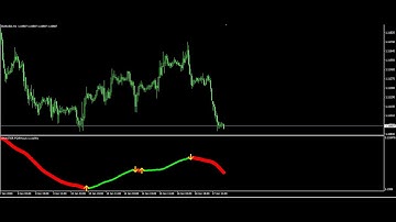 Xmaster Formula mt4 Indicator  Review 2022 | Free Download