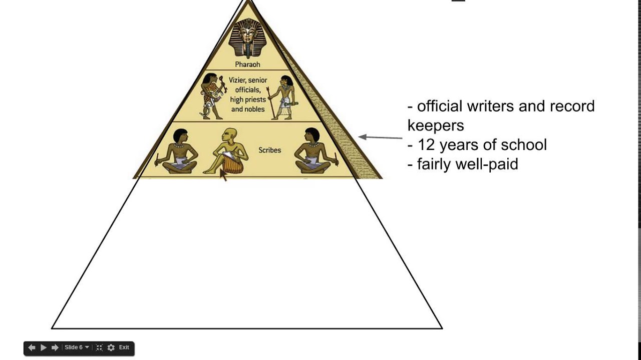 egypt social structure