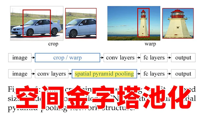 神操作！計算快了2000倍！空間金字塔池化做了什麼？ - 天天要聞