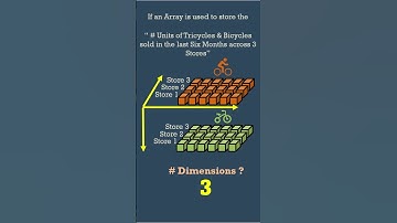Understanding Relevance of Dimensions in Arrays