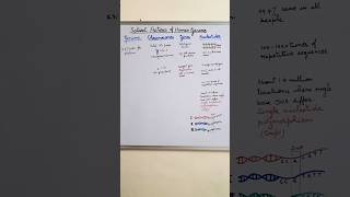 Salient Features of Human Genome || observations of human genome project #neet Biology