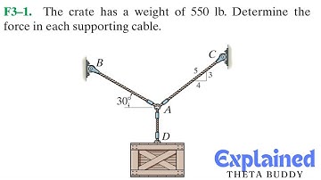 Statics F3.1 - How to determine the force in each supporting cable holding a crate