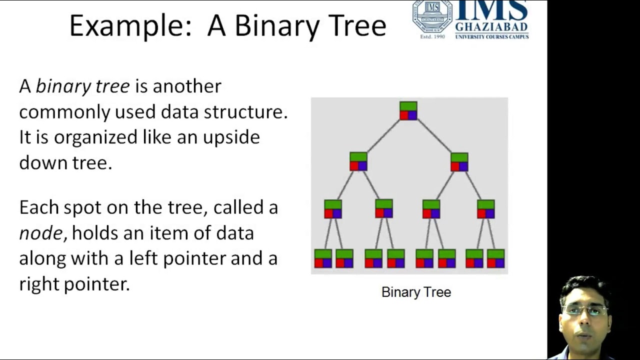 INTRODUCTION - DATA STRUCTURE - YouTube