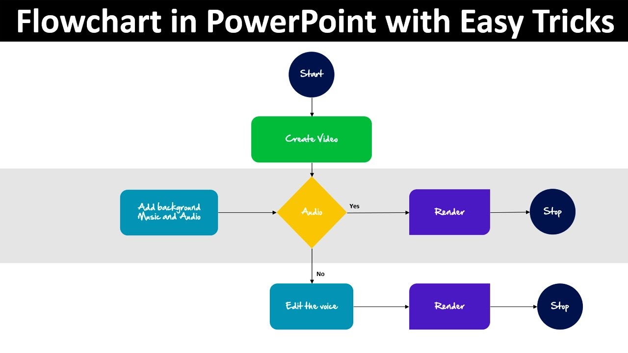 Create Flowchart in PowerPoint with EASY TRICKS - YouTube