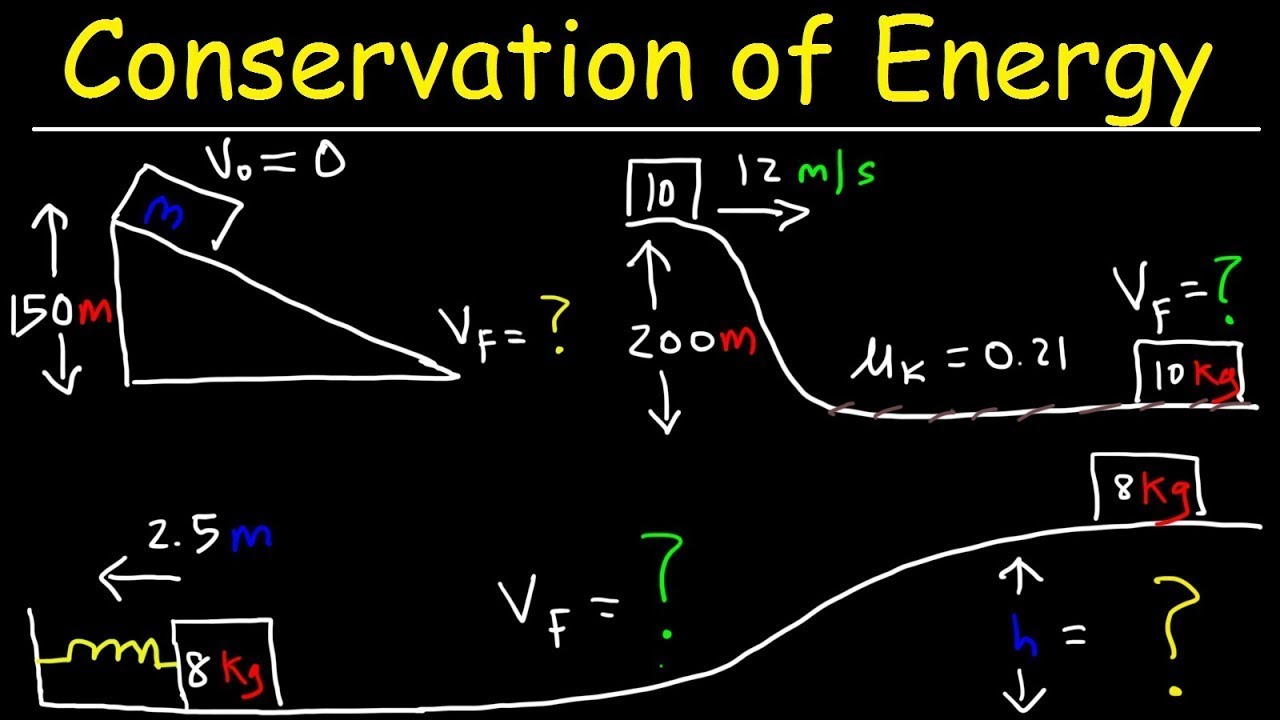 Conservation of Energy Physics Problems