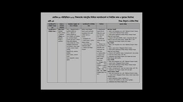 Class 9 15th week assignment question