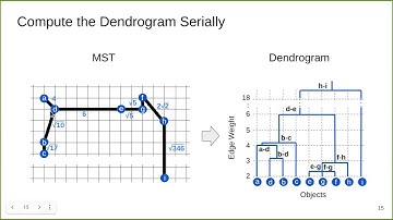 Fast Parallel Algorithms for Euclidean MST and Hierarchical Spatial Clustering (SIGMOD
