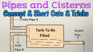 Pipes and Cisterns Shortcuts and Tricks in Hindi Part 1 (SSC, BANK, RAIL, PSC, UPSC)