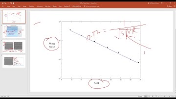 SNR vs Phase Noise in SD-OCT