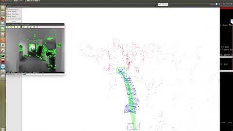 ORB-SLAM2 in real environment
