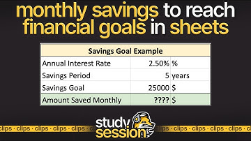 Calculate Monthly Savings To Reach Financial Goal In Google Sheets | PMT() Function In Sheets