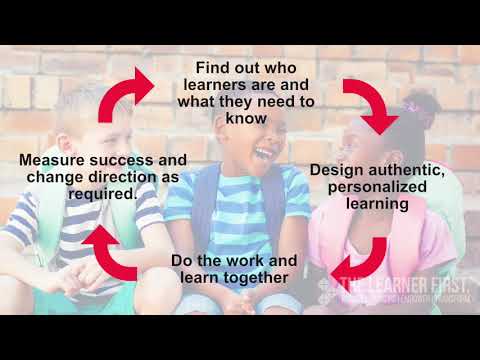 Inquiry Cycle