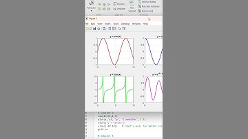 #subplots in figures #matlab