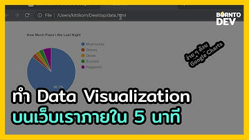 📈  ทำ Data Visualization บนหน้าเว็บเราใน 5 นาที ! ด้วย Google Charts
