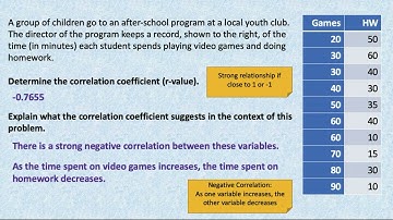 Finding R-Value and Line of Best Fit