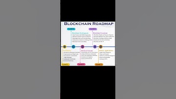 Blockchain Development Roadmap