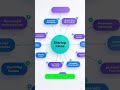 TIPS and TRICKS About AI #reels #shorts #ai #technology
