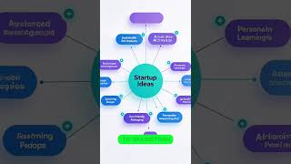 TIPS and TRICKS About AI #reels #shorts #ai #technology