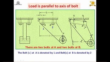 Design of threaded joint:  load  parallel to axis of the bolt(s)