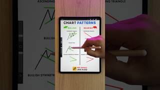 Bullish or Bearish #forex #crypto #bitcoin #buyorsell