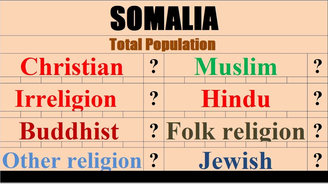 Population of Somalia wise  