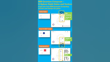 IBM Quantum Composer – Q-Sphere Qubit Gates and Vectors – Quick Guide Cheat Sheet