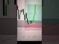 HOW LEVELS PLAY IN TRADING #trading #forextrading #bulliontraders