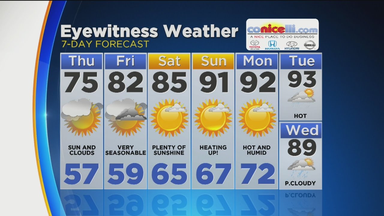 Morning Weather Update: June 8, 2017
