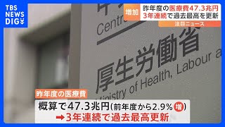 昨年度の医療費47.3兆円　3年連続で過去最高を更新　高齢化やインフルエンザなどの感染症患者増で｜TBS NEWS DIG