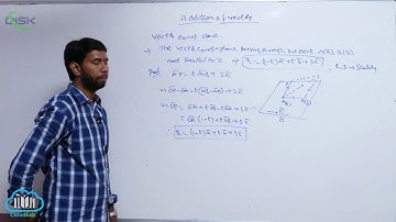 Pair of bisectors of angles || Problem on Vector equations of a plane1 || Disk Telangana