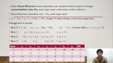 OPERATION RESEARCH| SIMPLEX ALGORITM: BIG M METHOD