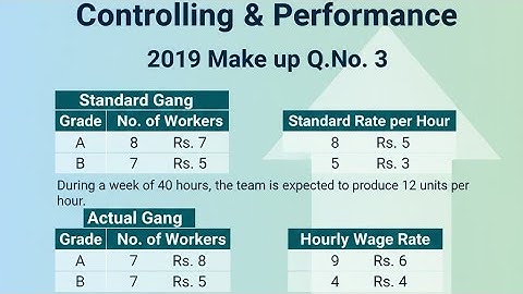 Controlling and Performance  | Part - 2 | MBS 2nd Semester | Step-by-Step TU Guide