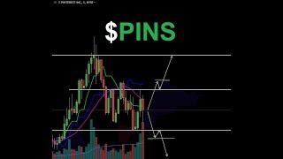 Pinterest Stock $PINS