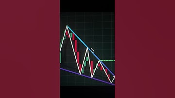 TRIANGLE PATTERN II STOCK MARKET #priceaction #trading #chartpatterns #stockmarket